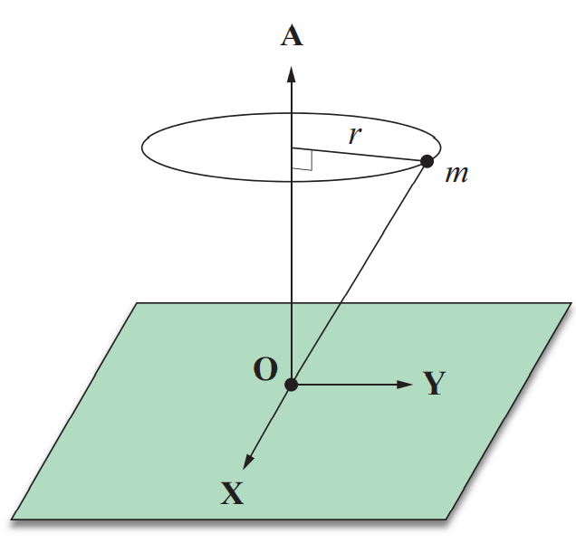 AngularVelocityFigure